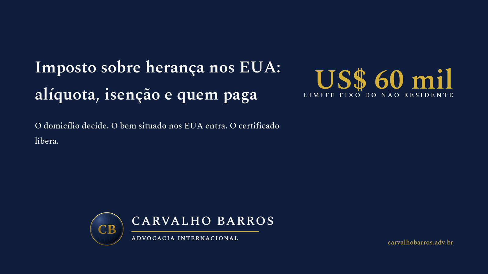 Capa do artigo, em cartão tipográfico: o título “Imposto sobre herança nos EUA: alíquota, isenção e quem paga”, o subtítulo “O domicílio decide. O bem situado nos EUA entra. O certificado libera.” e o destaque “US$ 60 mil — limite fixo do não residente”.