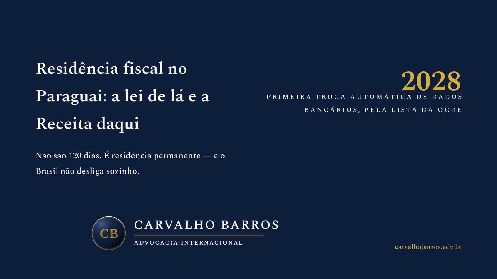 Capa do artigo, em cartão tipográfico: o título “Residência fiscal no Paraguai: a lei de lá e a Receita daqui”, o subtítulo “Não são 120 dias. É residência permanente — e o Brasil não desliga sozinho.” e o destaque “2028 — primeira troca automática de dados bancários, pela lista da OCDE”.