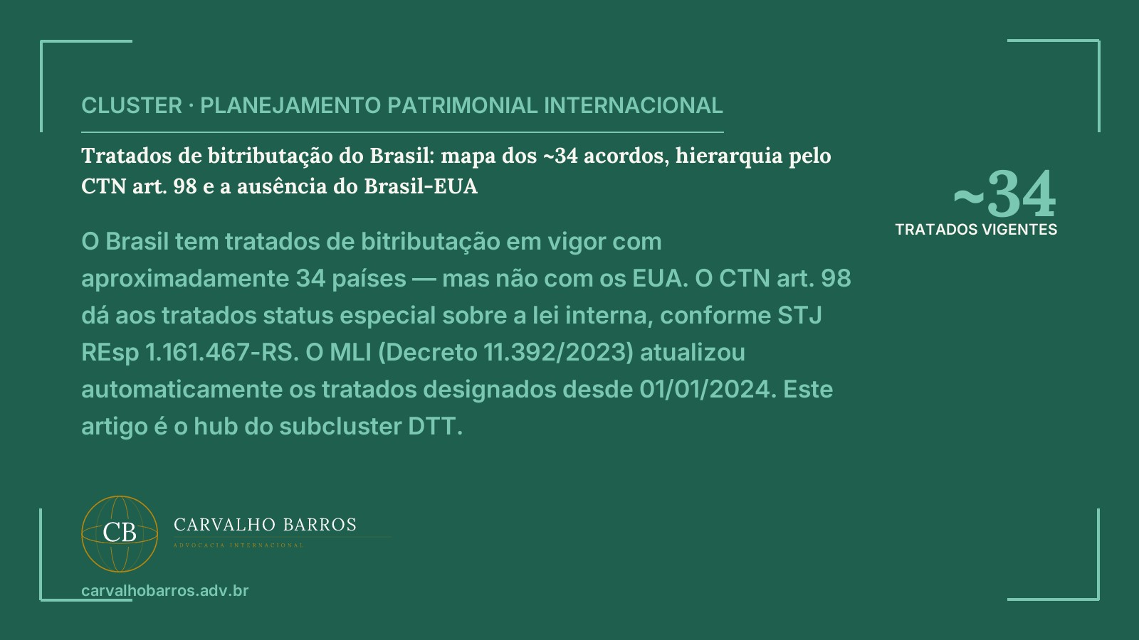 Tratados de bitributação do Brasil — mapa dos aproximadamente 34 acordos bilaterais, hierarquia pelo CTN art. 98 e ausência de tratado com os EUA