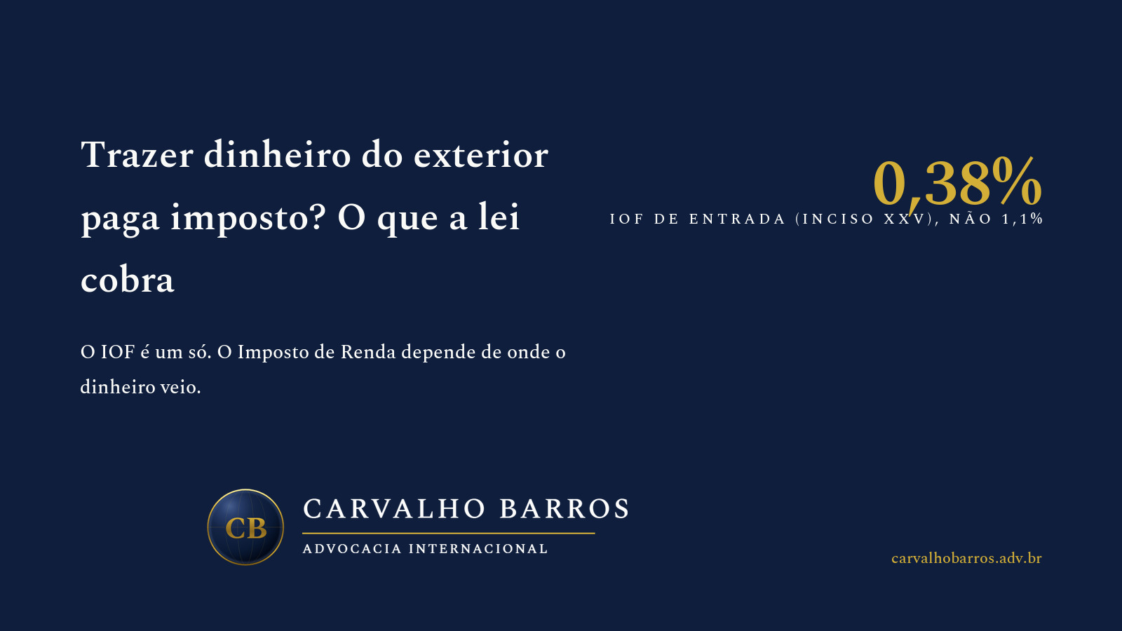 Capa do artigo, em cartão tipográfico: o título “Trazer dinheiro do exterior paga imposto? O que a lei cobra”, o subtítulo “O IOF é um só. O Imposto de Renda depende de onde o dinheiro veio.” e o destaque “0,38% — IOF de entrada, inciso XXV do art. 15-B, não 1,1%”.